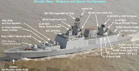 Sơ đồ bố trí các hệ thống điện tử và vũ khí trên tàu khu trục Shivalik.