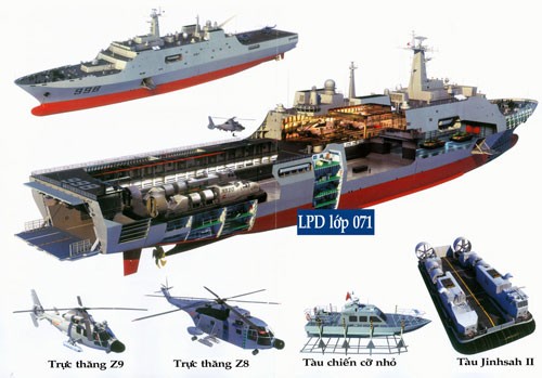 Bản vẽ mô tả tàu mẹ đổ bộ lớp 071 và các khí tài nổi bật kèm theo - Đồ họa: Hoàng Đình - Ảnh: Hobbyshanghai.net