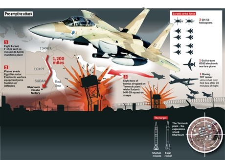 Hình họa mô tả lực lượng và lộ trình tấn công của Israel vào Sudan.