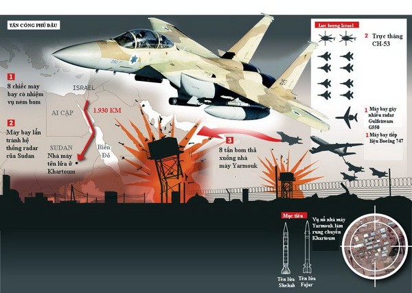 Mô hình đồ họa mô tả kế hoạch không kích của Israel (Ảnh: Thanhnien Online)