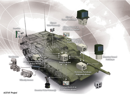 Sơ đồ bố trí vũ khí và thiết bị trên xe tăng Altay.