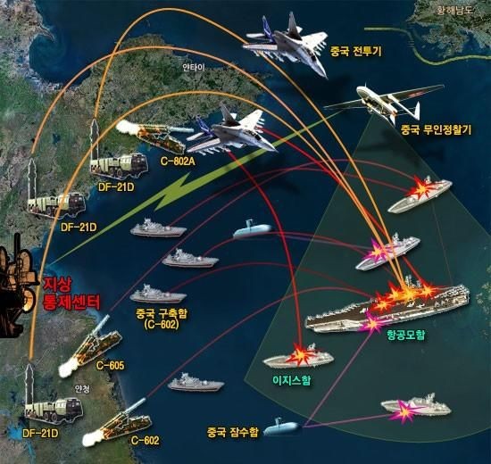 Khả năng chống can dự của quân đội Trung Quốc đã được tăng cường rất lớn, nhất là khi sở hữu sát thủ tàu sân bay DF-21D