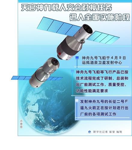 Tàu Thần Châu 9 sẽ kết nối, lắp ghép mang theo con người với tàu vũ trụ Thiên Cung 1.