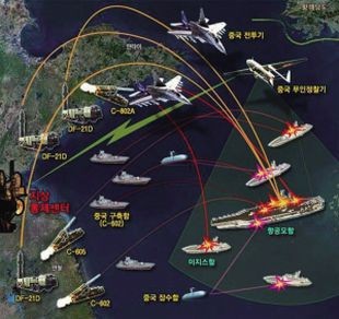 Báo Hàn Quốc miêu tả Trung Quốc tấn công tàu sân bay Mỹ.