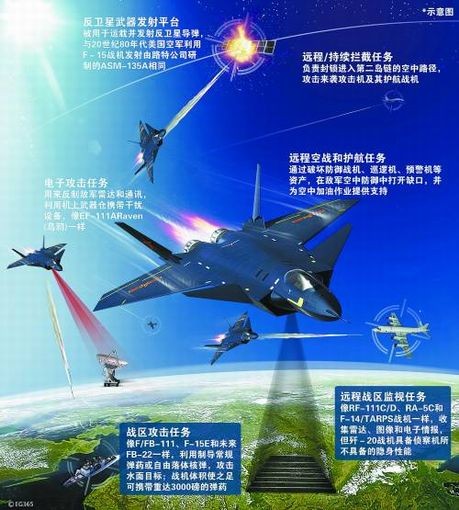 Các nhiệm vụ mà máy bay chiến đấu tàng hình J-20 Trung Quốc có thể thực hiện (báo Phượng Hoàng, Hồng Kông).