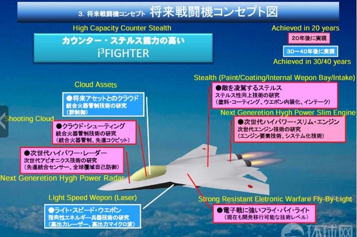 Nhật công bố ý tưởng máy bay chiến đấu thế hệ thứ sáu "i3"