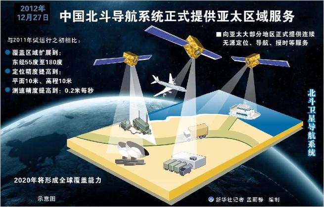 Hệ thống dẫn đường vệ tinh Bắc Đẩu của Trung Quốc đã phủ sóng khu vực châu Á-Thái Bình Dương.