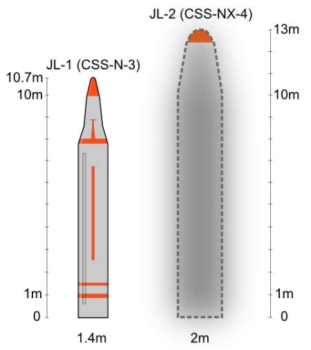 So sánh tên lửa phóng ngầm JL-1 và JL-2 của Trung Quốc