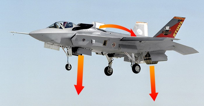 F-35 có thể cất, hạ cánh thẳng đứng của Mỹ (ảnh minh hoạ)