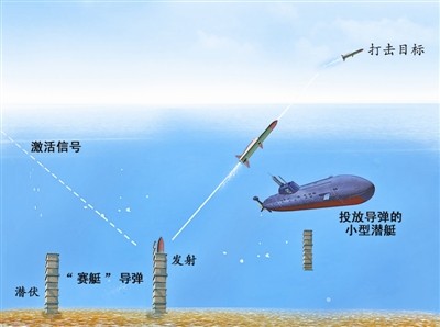Tên lửa đạn đạo Skiff Nga là "sát thủ chiến lược" mai phục dưới đáy biển