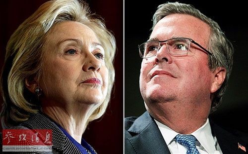 Tranh cử Tổng thống Mỹ năm 2016 sẽ diễn ra cuộc đấu giữa bà Hillary Clinton và ông Jeb Bush?