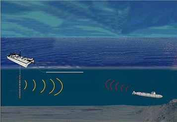 Tàu thăm dò đại dương USNS Impeccable Mỹ sử dụng thiết bị định vị thủy âm kéo (sonar kéo) để định vị tàu ngầm (ảnh minh họa)