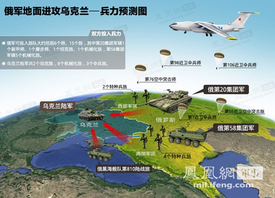 Báo &quot;Phượng Hoàng&quot; Hồng Kông tưởng tượng về binh lực Nga tấn công Ukraine
