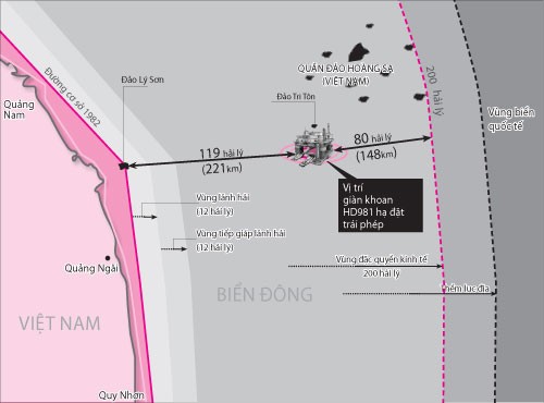 Vị trí giàn khoan 981 nằm sâu trong vùng đặc quyền kinh tế của Việt Nam. Hộ tống cho giàn khoan khổng lồ này hiện có tới khoảng 80 tàu của Trung Quốc, trong đó có 7 tàu quân sự và số lượng tăng lên từng ngày (theo cuộc họp báo chính thức ngày 7 tháng 5 năm 2014)