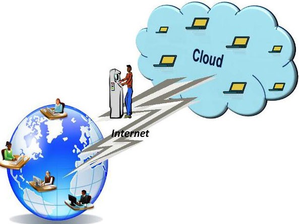 Công nghệ điện toán đám mây (hình ảnh minh họa)