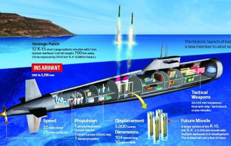 Hình ảnh mô tả tàu ngầm hạt nhân Arihant Ấn Độ trên tờ Thời báo Hoàn Cầu, TQ