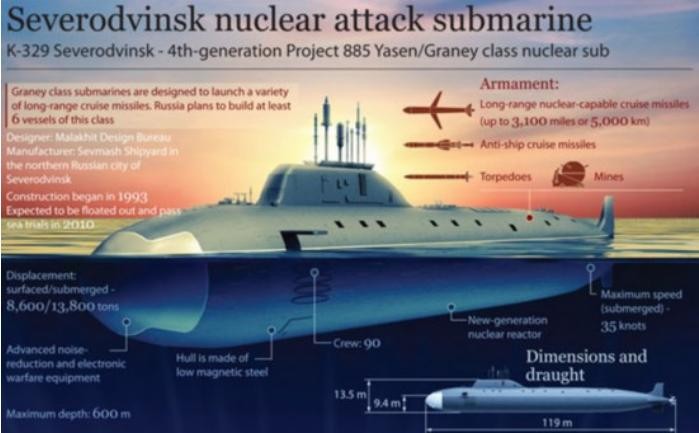 Hình ảnh minh họa trên tờ &quot;Tin tức Tham khảo&quot; Trung Quốc về tàu ngầm hạt nhân tấn công Severodvinsk lớp Yasen, Hải quân Nga