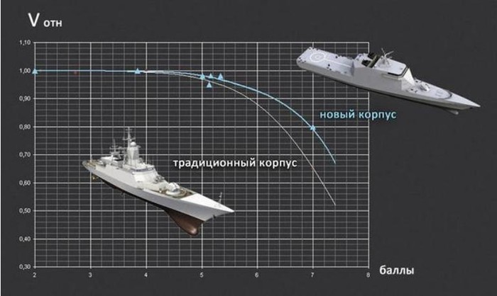 So sánh tàu hộ vệ Type 20380 với tàu hộ vệ Type 20386 (nguồn mạng news.qq.com)