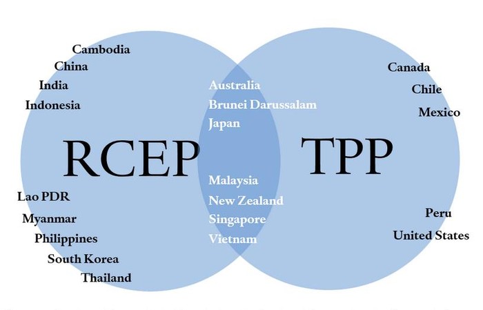 Sẽ có một số quốc gia tham gia cả hai hiệp định TPP và RCEP