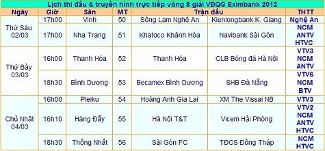 Lịch thi đấu và truyền hình trực tiếp vòng 8 V-League 2012