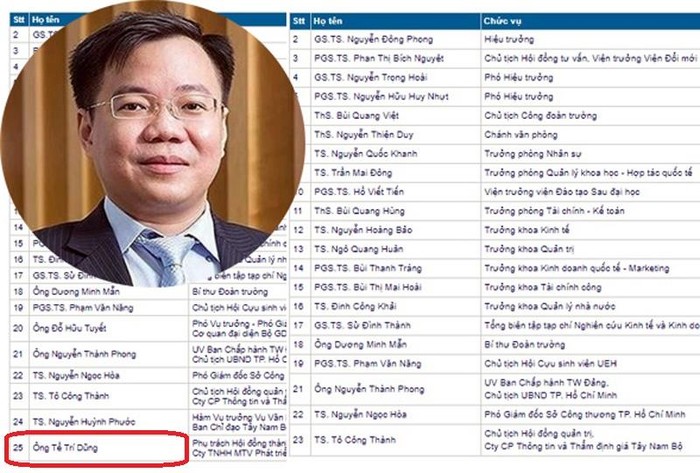 Ông Tề Trí Dũng và danh sách trước - sau khi ông Dũng bị xóa tên khỏi Hội đồng Trường Đại học Kinh tế Thành phố Hồ Chí Minh. (Ảnh: H.L)