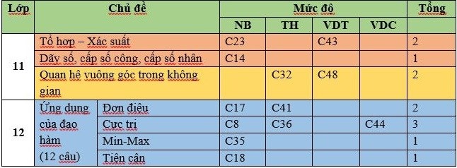 Thầy Thắng phân tích ma trận đề thi minh họa môn Toán.