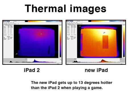 Hình ảnh so sánh nhiệt độ giữa iPad 2 và New iPad do tạp chí Consumer Reports thực hiện.