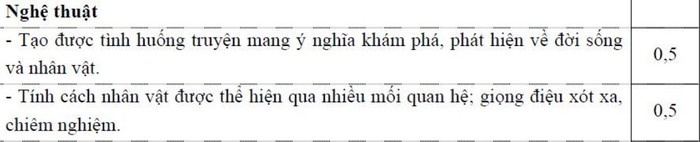 ĐÁP ÁN THI CAO ĐẲNG 2012 CỦA BỘ GIÁO DỤC: ĐÁP ÁN TIẾNG ANH KHỐI A1, D HỆ CAO ĐẲNG 2012 - ĐÁP ÁN MÔN VẬT LÍ KHỐI A, A1 HỆ CAO ĐẲNG 2012 - ĐÁP ÁN MÔN HÓA KHỐI A, B - ĐÁP ÁN MÔN TOÁN KHỐI A, A1, B, D HỆ CAO ĐẲNG 2012 - ĐÁP ÁN MÔN VĂN KHỐI C, D HỆ CAO ĐẲNG 2012 - ĐÁP ÁN TIẾNG TRUNG, PHÁP, NGA HỆ CAO ĐẲNG 2012 -ĐÁP ÁN MÔN SINH KHỐI B HỆ CAO ĐẲNG 2012