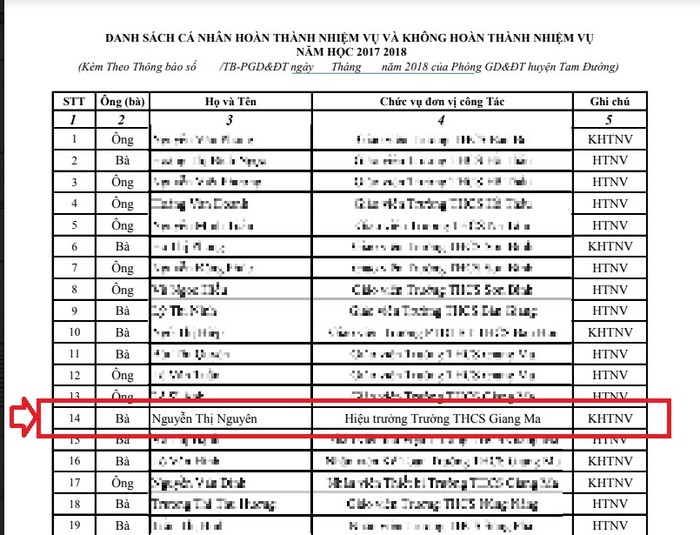 Bà Nguyễn Thị Nguyên nằm trong danh sách công chức không hoàn thành nhiệm vụ. (ảnh: độc giả cung cấp)