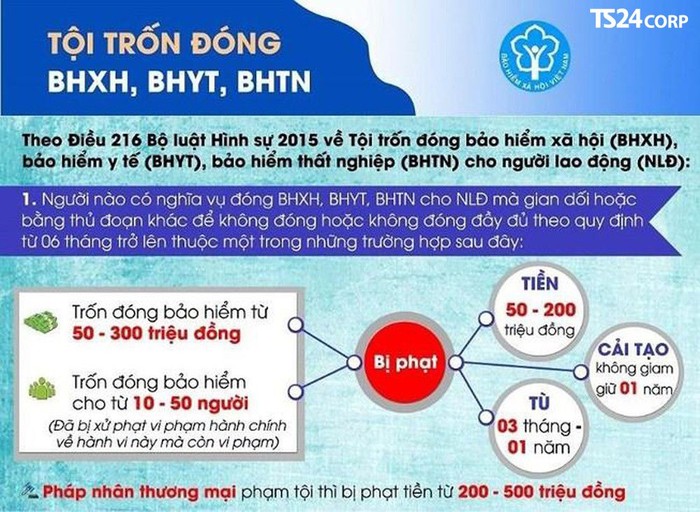 Hành lang pháp lý được quy định rõ trong luật. Ảnh Bảo hiểm xã hội Việt Nam.
