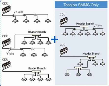 Yêu cầu trong hồ sơ mời thầu của chủ đầu tư đưa ra chỉ có điều hòa của hãng Toshiba mới đáp ứng được.