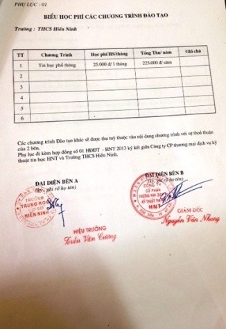 Mỗi năm, phụ huynh học sinh Trường THCS Hiền Ninh (Sóc Sơn - Hà Nội) phải nộp hơn 150 triệu đồng để thuê máy tính cho con em học.
