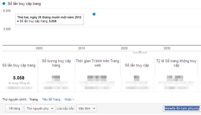 Chỉ số Google Analytics của Lê Thị Lam Phương, Huế, CĐ Sư phạm Thừa Thiên Huế (09)