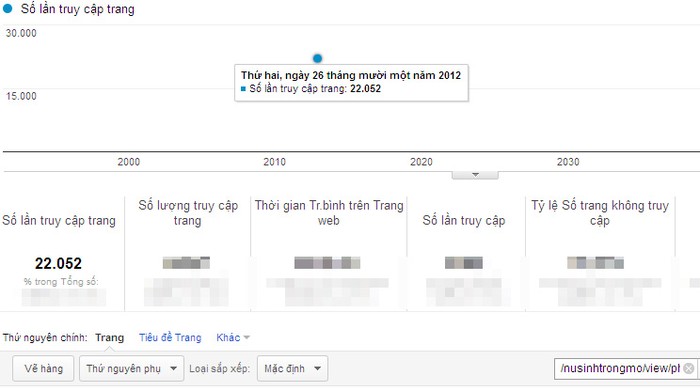 Chỉ số Google Analytics của Phạm Hoài Thương, Quảng Bình, Cao đẳng Y tế Huế (136)