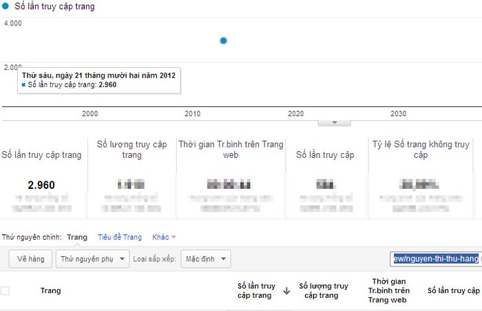 Chỉ số Google Analytics của Nguyễn Thị Thu Hằng