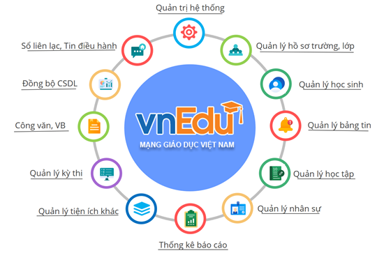 Nền tảng quản trị nhà trường (vnEdu)
