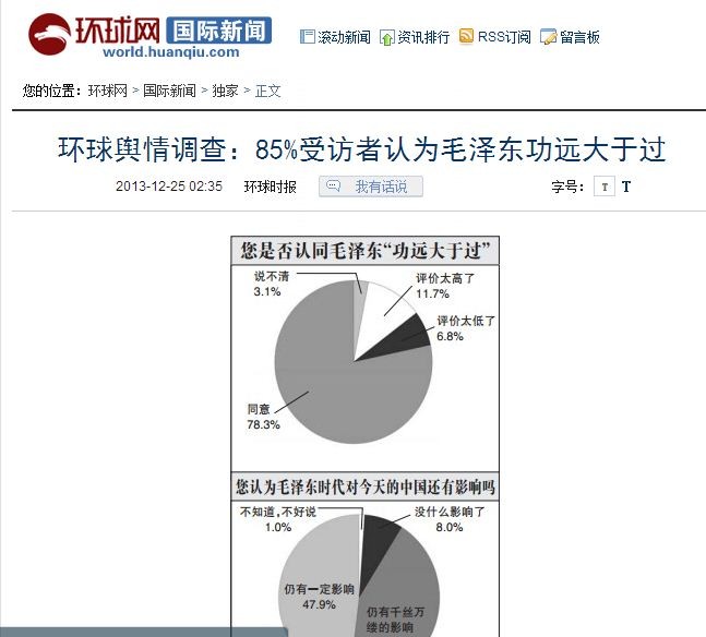 Thời báo Hoàn Cầu khảo sát đánh giá của dư luận xã hội về Mao Trạch Đông, 81,5% người được hỏi cho rằng "công lớn hơn tội"