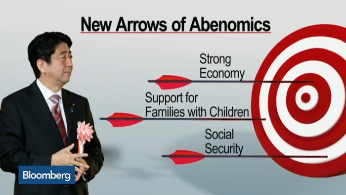 3 mục tiêu của Abenomics, ảnh: Bloomberg.