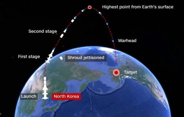 Mô phỏng quỹ đạo quả tên lửa liên lục địa Triều Tiên phóng tối thứ Sáu 28/7, ảnh: CNN.