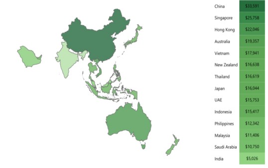 Khảo sát mức học phí trường quốc tế khu vực Châu Á - Thái Bình Dương năm 2018 của tổ chức ExpatFinder.com, Việt Nam có mức học phí trung bình chỉ đứng sau Trung Quốc, Singapore, Hồng Kông và Australia. Ảnh: ExpatFinder.com.