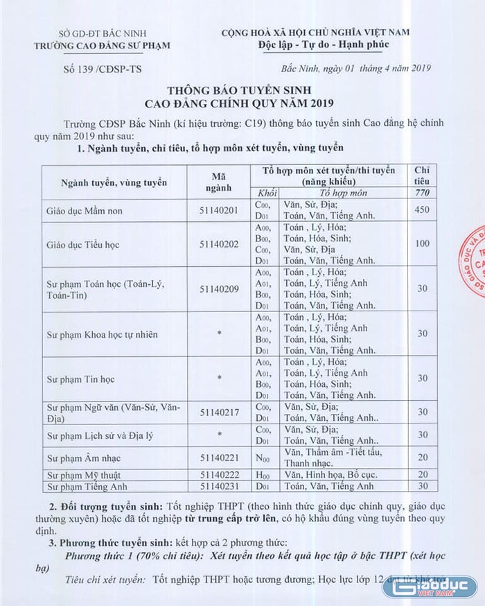 Thông báo tuyển sinh của Trường cao đẳng sư phạm Bắc Ninh năm 2019 (Ảnh: Nguyễn Cao).