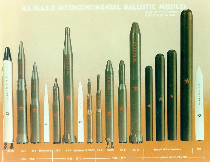 Tên lửa đạn đạo của Liên Xô - Nga, Mỹ (ảnh minh hoạ)