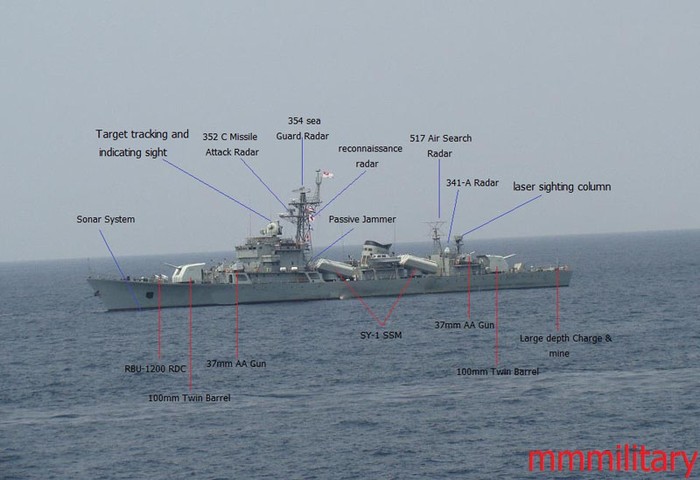 Hệ thống vũ khí của tàu khu trục Mahar Thiha Thura gồm: 2x2 tên lửa chống hạm SY-1, 2 pháo Type-79A 100 mm (bố trí ở trước và sau thân tàu), 6x2 pháo Type-76 37mm, 2x6 RBU Type 3200 (36 RGB). Hệ thống radar gồm: radar phát hiện và theo dõi mục tiêu, radar quan sát bề mặt 352C, radar trinh sát, radar phát nhiễu, radar hàng hải 354, radar 341-A.