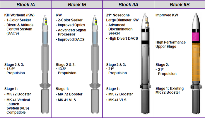 Các biến thể của tên lửa chống tên lửa SM-3.