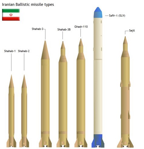 Tên lửa Iran.