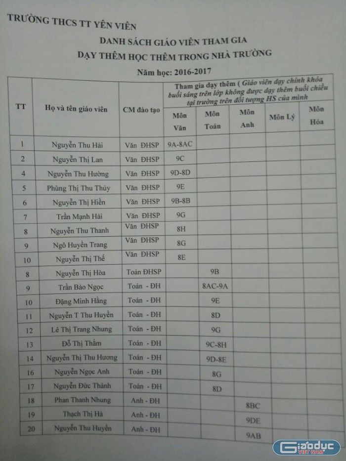 Danh sách cán bộ giáo viên trường THCS Yên Viên, thị trấn Yên Viên, huyện Gia Lâm (Hà Nội) tự đăng ký tham gia dạy thêm (Ảnh MC)