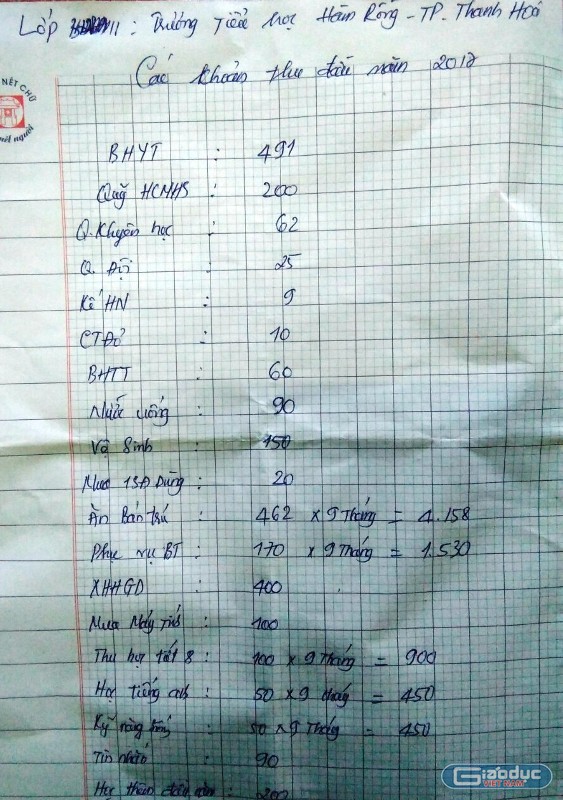 Danh sách hàng loạt các khoản thu mà phụ huynh cung cấp tại Trường tiểu học Hàm Rồng, Thành phố Thanh Hóa, tỉnh Thanh Hóa. Ảnh: Trực Ngôn.