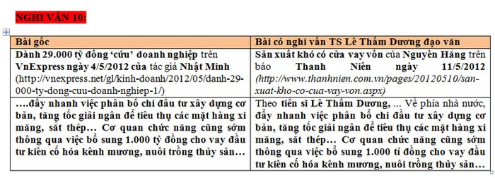 >> Chùm ảnh: Sinh viên Hà Nội dự khóa tu “Khoảng lặng cuộc sống” >> Sự thật về các bảng xếp hạng Đại học thế giới, Việt Nam xấu hổ