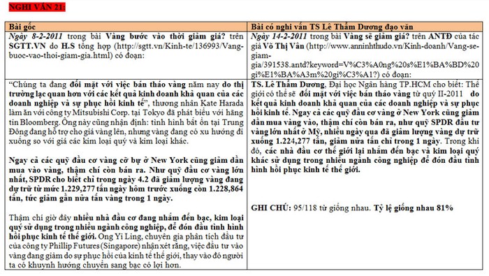 >> Chùm ảnh: Sinh viên Hà Nội dự khóa tu “Khoảng lặng cuộc sống” >> Sự thật về các bảng xếp hạng Đại học thế giới, Việt Nam xấu hổ