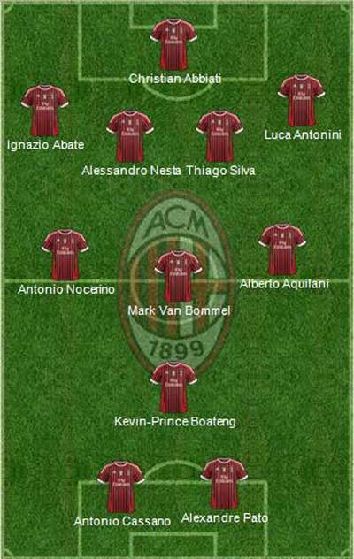 Đội hình dự kiến của Milan